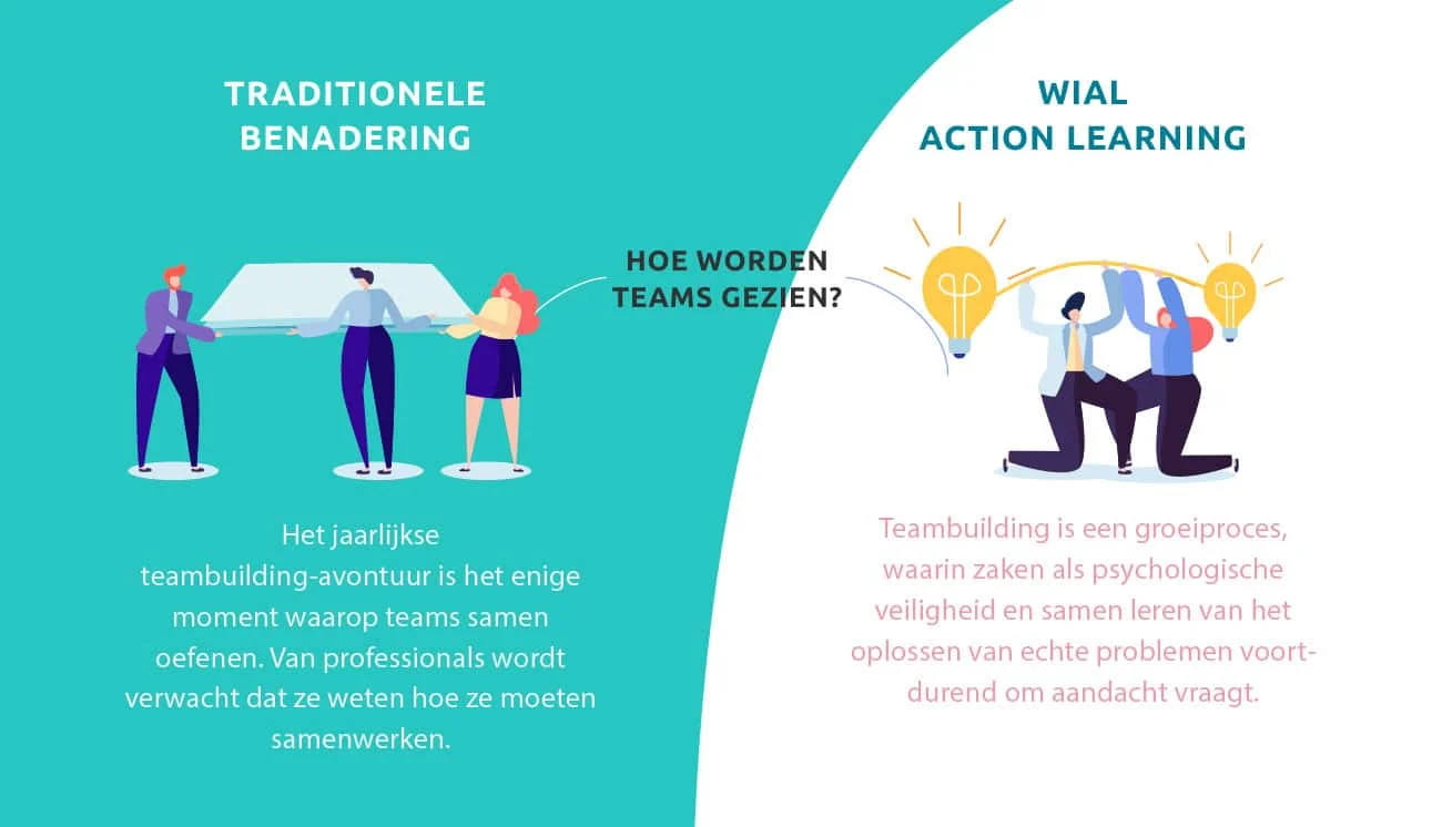 WIAL carroussel high performing teams 2