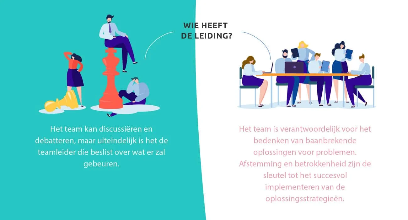 WIAL carroussel high performing teams 3