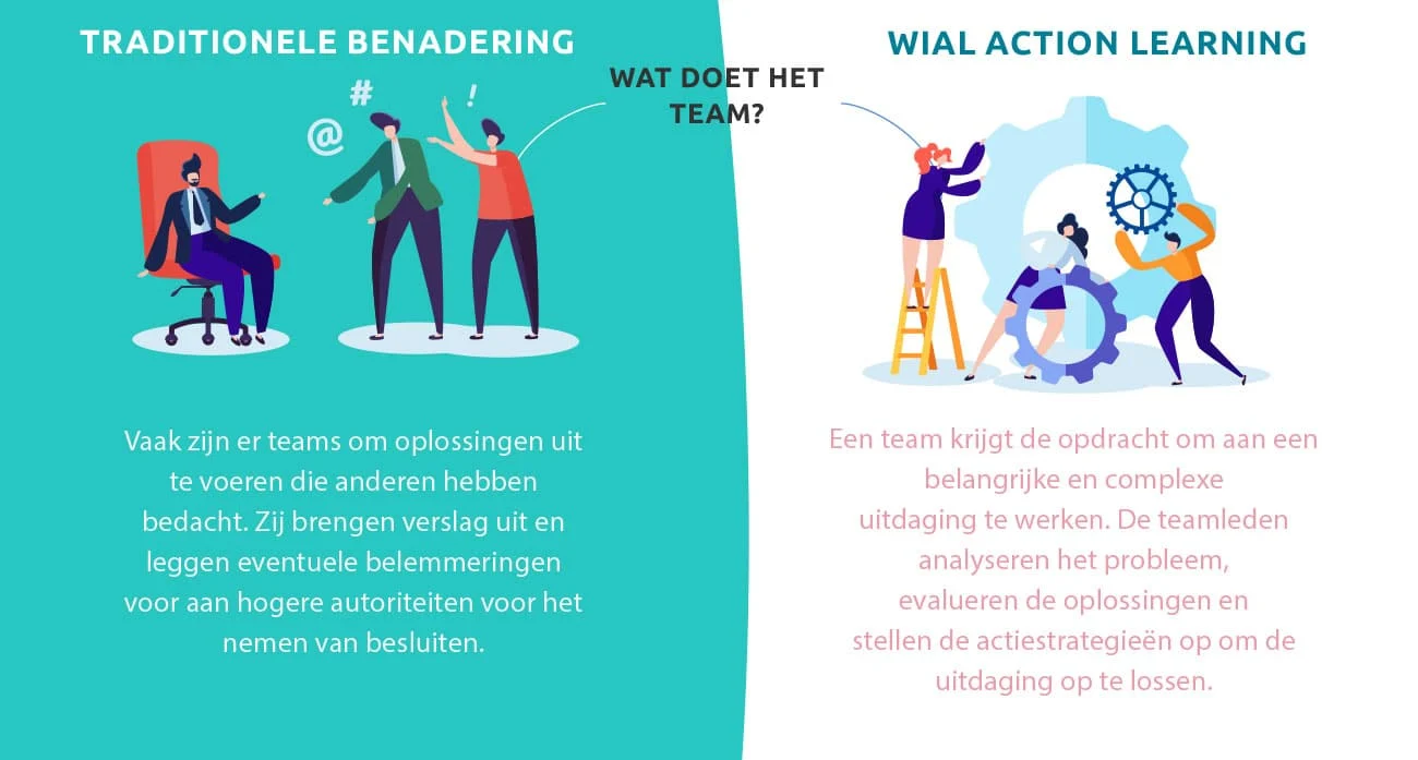 WIAL carroussel high performing teams 4