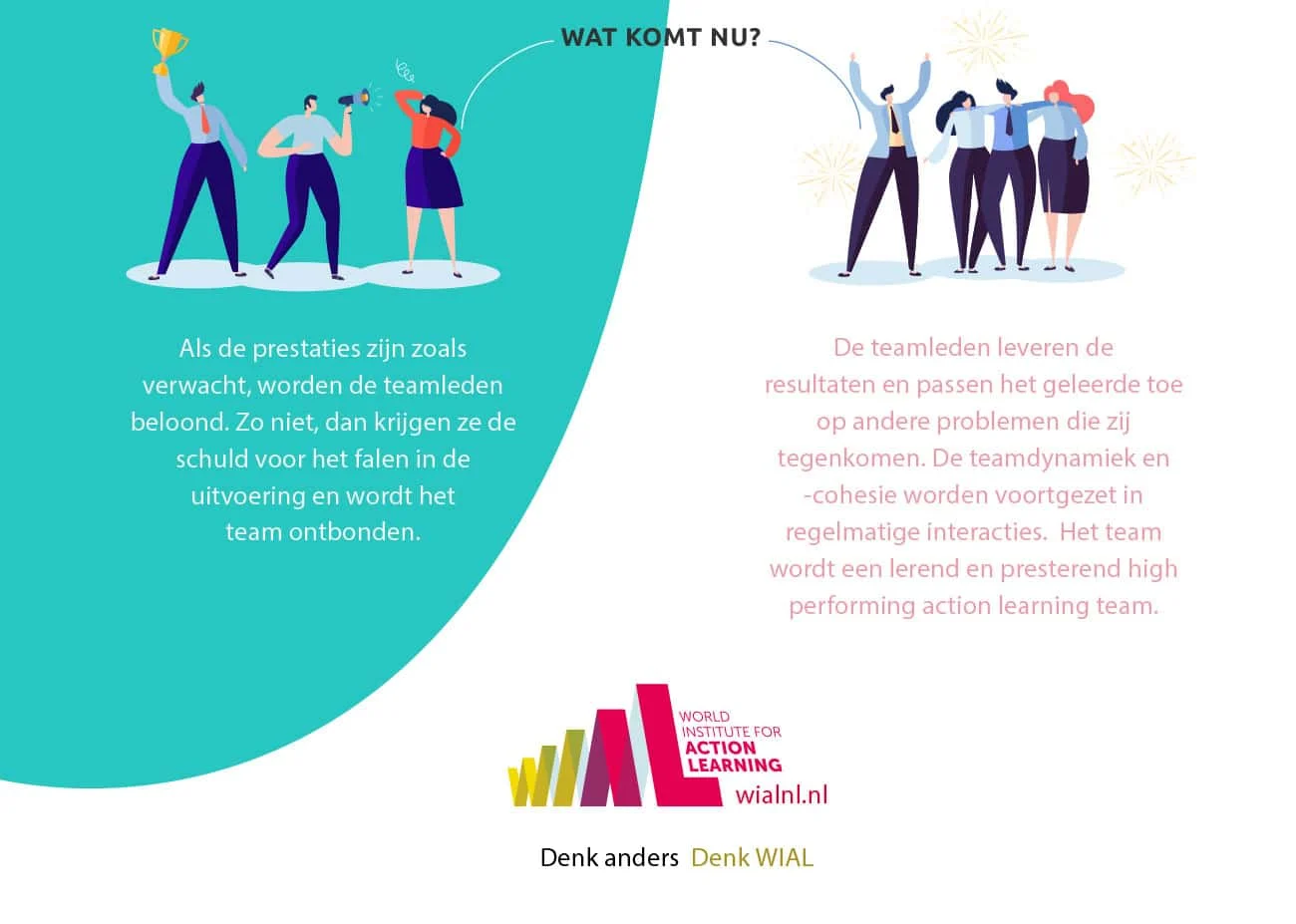 WIAL carroussel high performing teams 5