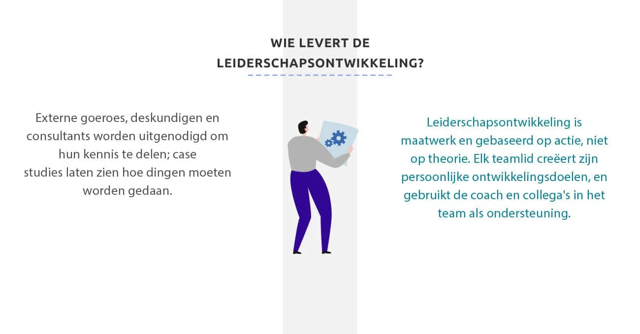 WIAL carroussel ontwikkelen van leiderschap 3