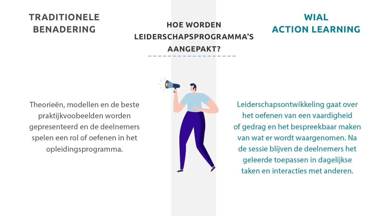 WIAL carroussel ontwikkelen van leiderschap 4