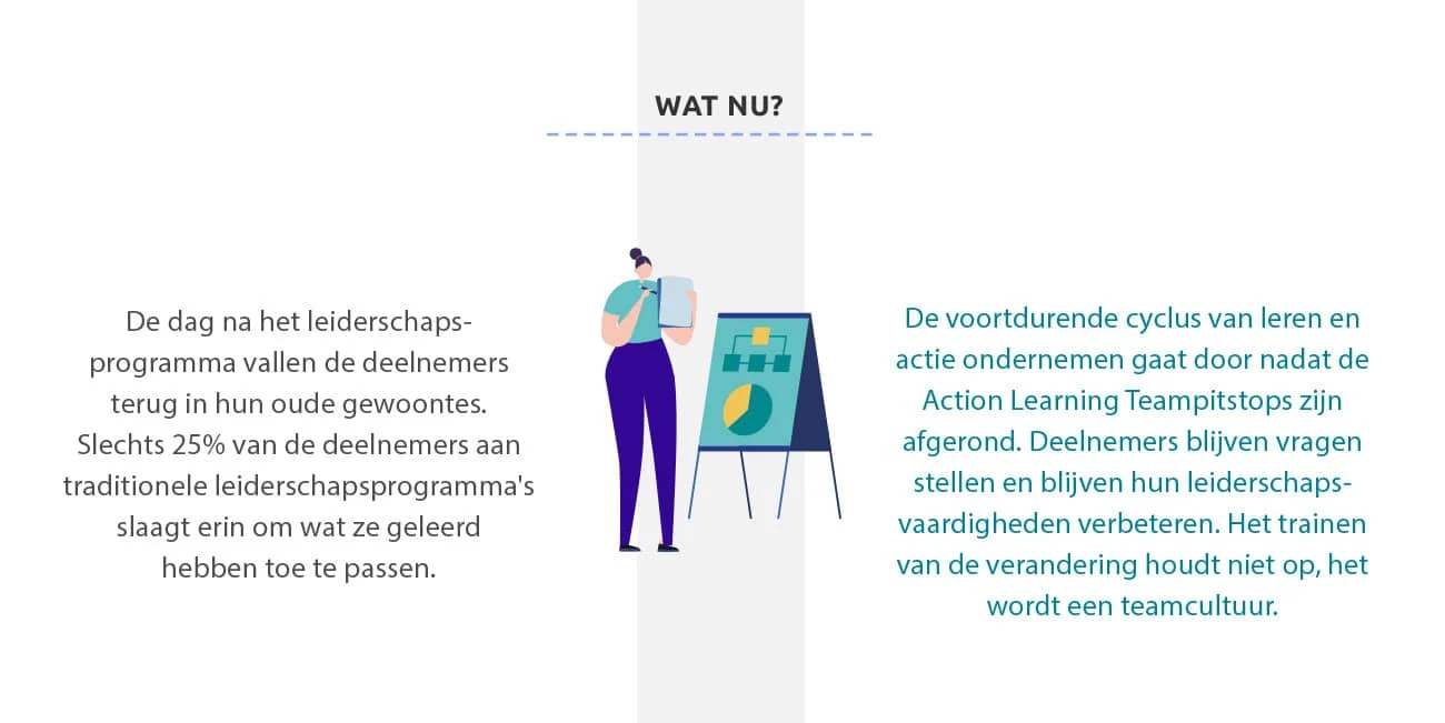 WIAL carroussel ontwikkelen van leiderschap 5