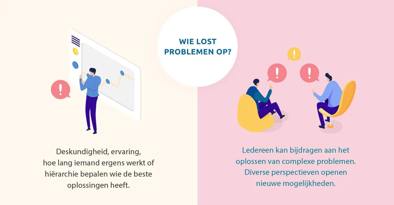 WIAL carroussel oplossen complexe problemen 3