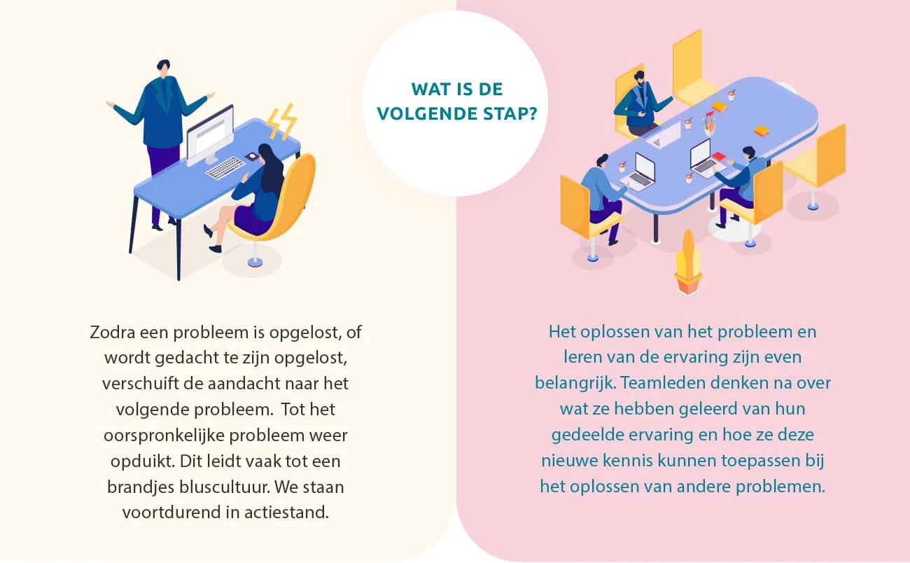WIAL carroussel oplossen complexe problemen 5