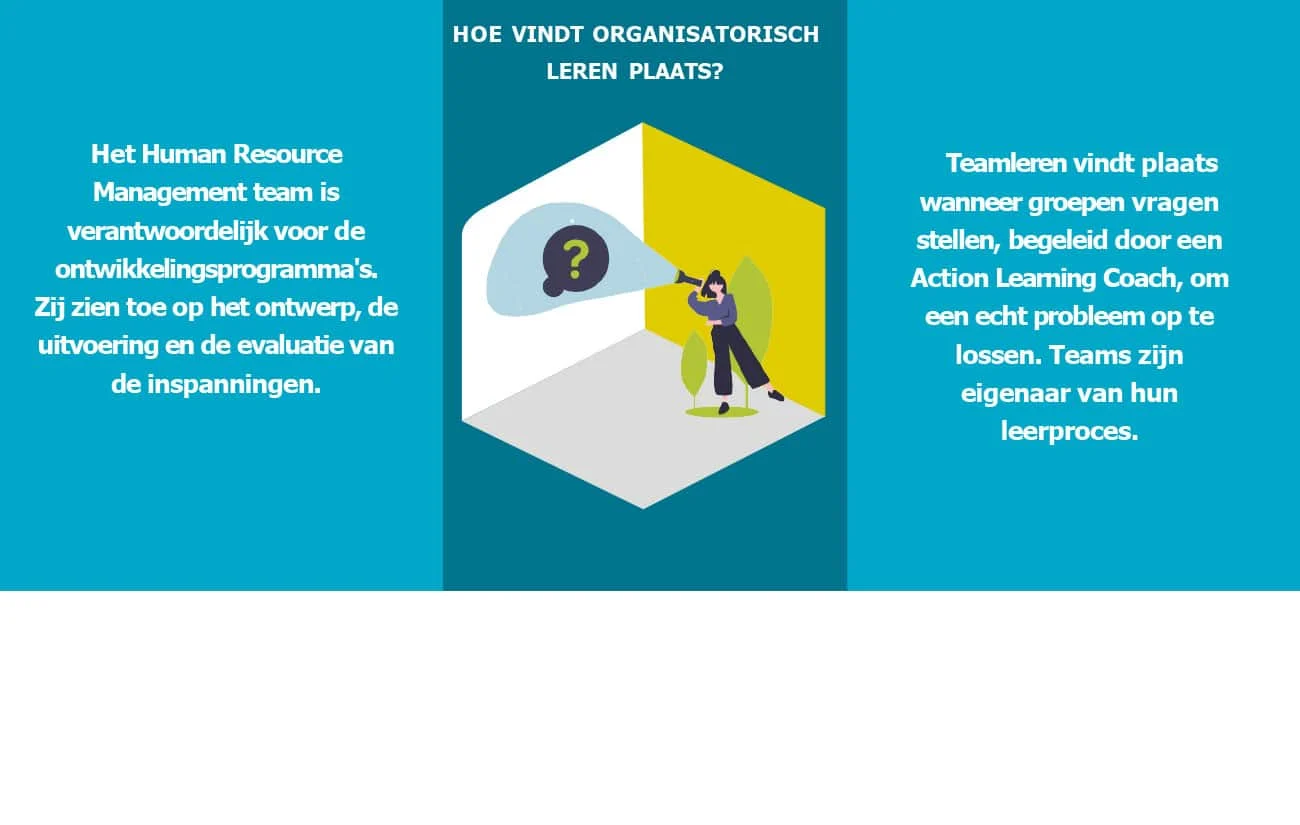 WIAL carroussel organisatie leren 4