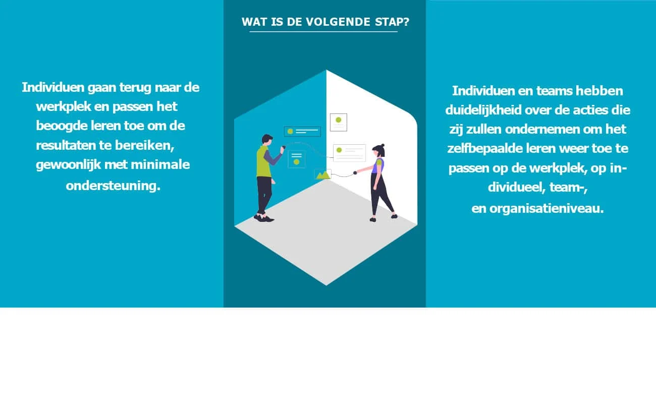 WIAL carroussel organisatie leren 5