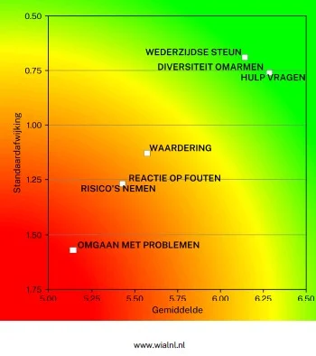 TPS voorbeeld teamanalyse